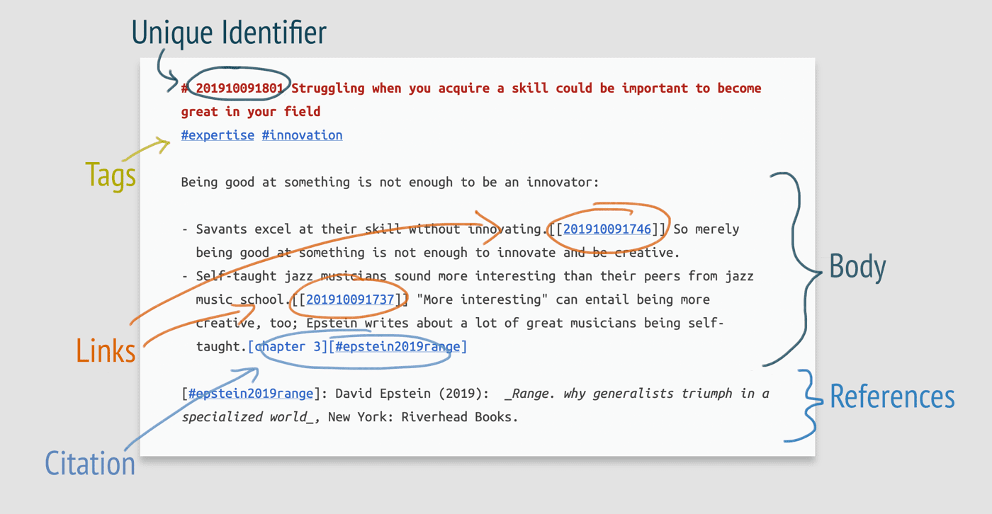 example-zettelkasten-note