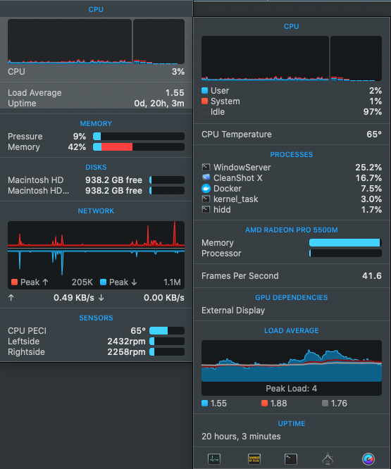 istats