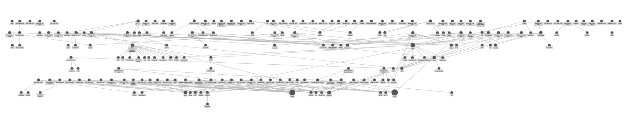 roam-graph-overview